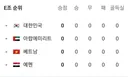 2027 사우디 아시안컵 조편성