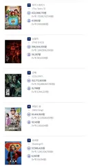 영화) 6월 마지막날 박스오피스 순위