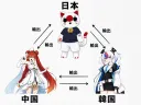 한중일짱, AI) 특산품 수출