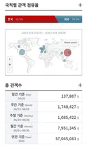 영화) 2026년 상반기(1~6월) 관객수 5704만명
