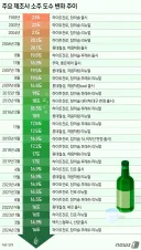 술을 마실수록 술이 는다는 말의 진실