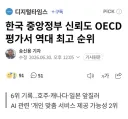 한국 중앙정부 신뢰도 OECD 평가서 6위 역대 최고 순위