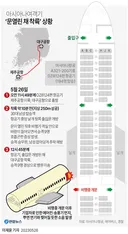 아시아나 항공 비행기 출입문 강제개방한 사람 근황