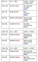 ㅇㅂ)포셔가 생각하는 현재 밸런스판