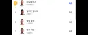 현재 월드컵 득점왕 순위