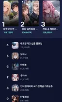 노벨피아) 애들 ai채팅 잘팔린거 아님