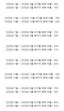 플스)디스크 안팔린다는것도 따지고보면