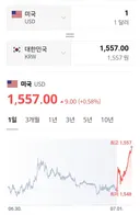 환율 1557 터치