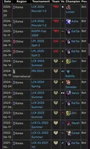 페이즈 프로통산 펜타킬 1위 ! ! !