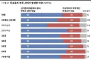 투표용지 사태가 발생한 이유 (여론조사)
