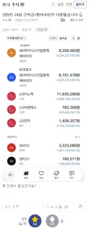 주식) 24살 군적금+알바로번거 다물렸습니다