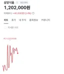 주식) 붉닭은 그래프 꼬라지가 왜이러냐 ㅋㅋ