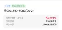 장기 국채 알채권 금리 6% 돌파했네요