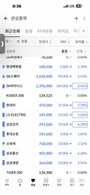 (주식)어디 전쟁났나요 ㅠㅠ