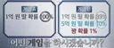 독특한 한국인 뇌구조 ㄷㄷㄷㄷ.jpg