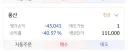 보통 이런 주식은 팔라고 했던가