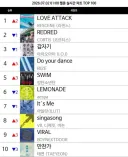 멜론 1위 달성한 리센느