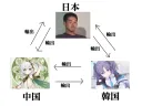 한중일 관계 특