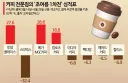 최근 한달 간 커피 프차들 성적표