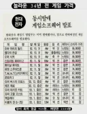 90년대 게임 가격