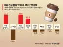 𝙅𝙊𝙉𝙉𝘼 의외라는 스타벅스 여름 성적표..JPG