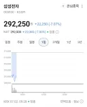 뉴스) 든든한 삼전닉스 근황