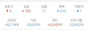 코스피 하락 원인
