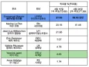 환경단체의 입김이 강하면 생기는 문제점