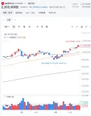 주식)지금 하이닉스는 이란전쟁때 만큼 빠짐