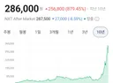 주식 삼성전자 이렇게 되서야 느끼는 심정.