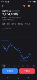 오늘 하이닉스 주가 떡락하는 이유 밝혀짐;;