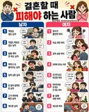 결혼 할 때 피해야 하는 남녀.jpg