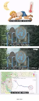 유럽이 역대급 폭염이라고 WHO가 호들갑 떤 이유 ㅋㅋㅋㅋ