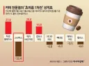 뉴스) 스타벅스 근황