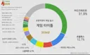 한때 급식겜이었던 마인크래프트 근황...jpg