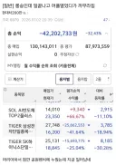 주식) 슬슬 파멸한자들이 보이기 시작하는 한주갤