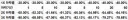 하락장 레버리지 2X, 3X 수익률 비교