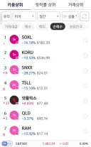 오늘자 키움증권 상위 매수 종목들 근황 ㄷㄷ