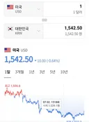 환율