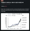 주식)대충 주식 팔지말고 붙잡으라는 내용