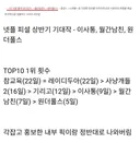 넷플릭스 내부 기대작vs현실 대박작.jpg