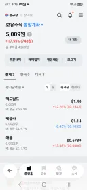 ??? : 캬~ 미장에서 17% 넘게먹은 날 봐라