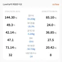 1kg만 더 빼면 1차 목표 달성이다