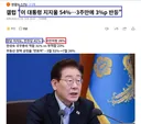 매주 금요일 갤럽 조사