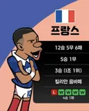 월드컵 캐릭터 퀄리티