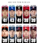 KBO 10개구단 최고령 선수들.jpg