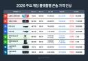 2026 주요 게임 플랫폼별 콘솔 가격 인상.JPG