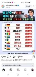 한국 32강 안도와준 국가들 현황