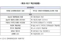 축협 손대는건 지금이 딱 기회일수도 있긴 함