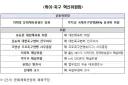 속보)축구 혁신위 출범